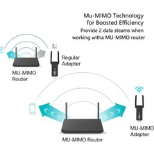 T-Max Kablosuz Wifi Alıcı Dual Band USB 3.0 Adaptör AC1300 Mbps (2025 Yeni Model)