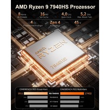 Geekom A7 Amd Ryzen 9 7940HS 32 GB DDR5 2TB SSD AMD RADEON 780M  BT5.2 WI-FF WINDOWS 11 PRO MINI PC