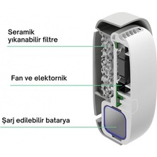 Vitesy Shelfy Buzdolabı Hava Temizleyicisi