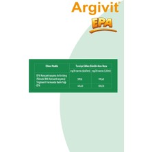 Argivit Epa Balık Yağı İçeren Sıvı Takviye Edici Gıda