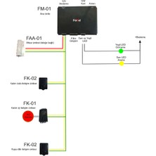 Fortel Asansör Alarm Sistemi (AS01)