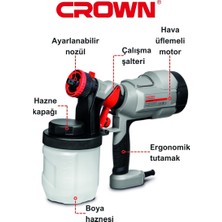 Crown Elektrikli Boya Tabancası 400 W CT31013 | Elektrikli Bakır Sargılı Sprey Boya Makinesi