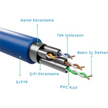 IRENIS 5 mt Cat6 S/ftp Dirsek Kablo