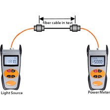 Alpsat AS-352 Fiber Optik Power Metre Güç Ölçer