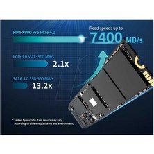 Hp FX900 Pro 1tb 7400/6700 Mb/s GEN4X4 M.2 22X80 SSD