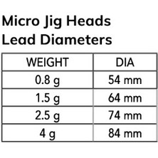 Nomura NM90102506 Micro Lrf Jig Head 3'lü Paket Iğne:6no 2.5gr