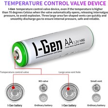I-Gen Batteries I-Gen B135 16 Adet AA 2700 mAh Şarj Edilebilir Kalem Pil 1.2V Ni-MH Şarjlı Pil
