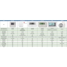 Honeywell Y4H910RF4072 Kablosuz Programlanabilir Oda Termostatı - T4R