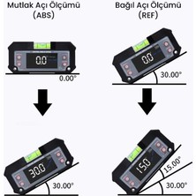 Loyka 5346 Mini Dijital Eğim Ölçer Su Terazili