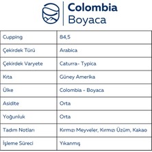 Montebean Kolombiya Boyaca Çekirdek Kahve