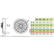 Dündar 31 cm D 30 55 watt 1050 m3/h 1360 DD 220/230 volt Monofaze Ev Duvar Tipi Aksiyal Fan Aspiratör