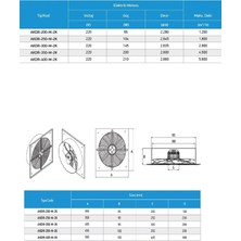 Activent AKDR-200-M-2K Kare Kasalı Metal Kanatlı Fan