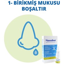 Nasodren Burun Spreyi 50 Mg 5ml