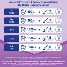 Aptamil Prosyneo 1 Bebek Sütü 400 g 0-6 Ay