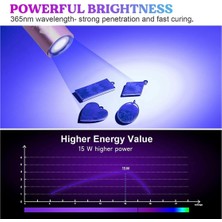 Gorgeous Reçine Kürleme Için Uv Işığı, 365NM Uv El Feneri Siyah Işık (Yurt Dışından)