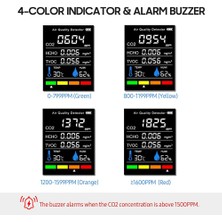 Gorgeous 5'i 1 Arada Hava Kalitesi Monitörü, USB Şarj Edilebilir Co2 Dedektörü Siyah (Yurt Dışından)
