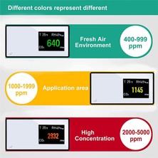 Gorgeous Hava Kalitesi Monitörü, 3'ü 1 Arada Çok Işlevli Karbondioksit Dedektörü (Yurt Dışından)