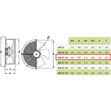 Dündar 35 cm SM 35 1420 D/D 220 230 Volt Monofaze Aksiyal Tip Sanayi Fanı Aspiratör