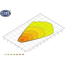 Hella 12V-24V LED Bar Off-Road Tek Sıra 44W 6500K 2000 Lümen (6 Ledli) (374 x 86 x 80 Mm)