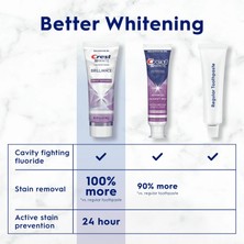 Crest 3D White Brilliance Vibrant Peppermint Diş Beyazlatıcı Diş Macunu 130 gr