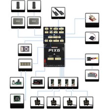 Radiolink Pıx6 16 Kanal Pixhawk Uçuş Kontrol Kartı Flight Controller +Bec