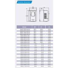 Invt GD20-011G-4-EU ,11KW/380V Ac Motor Sürücü
