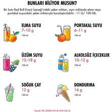 Red Bull The Yellow Edıtıon Enerji̇ Içeceği̇ 250 ml Paket (12 Adet)