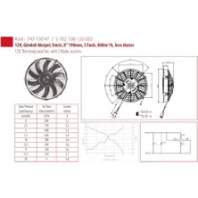 Kormas 12V Fan Motoru Emici Aksiyel 8 " (Helis) (Dış Çap 210 Mm)