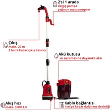 Einhell GE-PP 18 RB Li - Solo, Akülü Dalgıç Pompa - Temiz Su (Akü ve şarj cihazı dahil değildir)