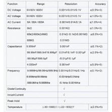 Decisive Bsıde Zt-5bq Bluetooth Pens Metre Multimetre Dijital Akım Ölçer Ac/dc Voltmetre Ampermetre Otomatik Aralığı Test Cihazı Siyah (Yurt Dışından)