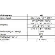 Unit A-61 Dijital Problu Termometre;unit