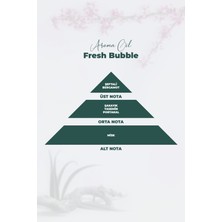 Aroma Oil Fresh Bubble Parfüm 500 ML