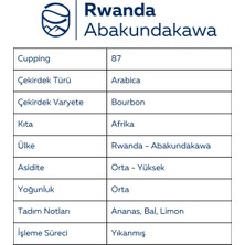 Montebean Rwanda Abakundakawa Öğütülmüş Filtre Kahve