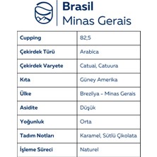 Montebean Brezilya Minas Gerais Öğütülmüş Filtre Kahve