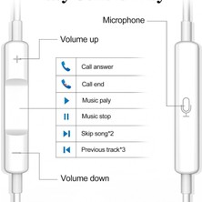 HP-301 Kablolu Kulak Içi Kulaklık 120 cm Ses Açma Kapama Hd Ses Kalitesi Mikrofonlu Iphone Kulaklık Ios Lightning