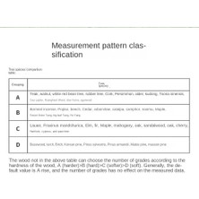 Echo Chicly Iki Pinli Dijital Ahşap Nem Ölçer 0-99.9% Ahşap Nem Test Cihazı (Yurt Dışından)