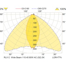 Luminell RLX C LED Projektör 1001871 - 80W 5000K Yüksek Performanslı Endüstriyel Aydınlatma Marine Tekne