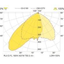 Lumınell Luminell RLX D 160W LED Projektör - 5000K Asimetrik Işın Açısı, Endüstriyel ve Dış Mekan Aydınlatma