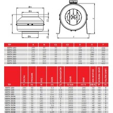 Bvn Bahçıvan Bdtx 250-B (1150M³/H) Yuvarlak Kanal Tipi Fan