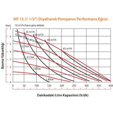 HP15 Plastik Gövdeli Diyafram Pompa