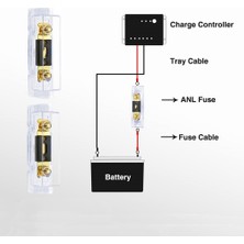 Praise6 2 Adet Anl Sigorta Tutucu Cıvata Sigorta Araba Sigorta Tutucular Sigorta ile Eriyebilir Bağlantı 200A Sigortalar Amp Rv Araba Güneş (Yurt Dışından)