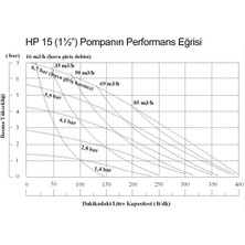 Huge Pump-Günalsan HP15 Plastik Polipropilen Gövdeli Diyaframlı Havalı Pompa Santopren