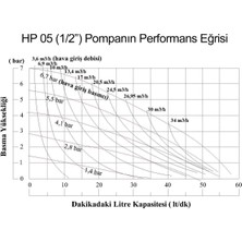 Huge Pump HP05 Plastik Polipropilen Gövdeli Diyaframlı Havalı Pompa