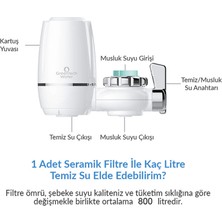 Greentech Water Seramik Filtre Musluk Ucu Arıtıcı / GW-D02