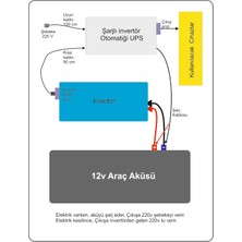 Deşilmez Teknik Şarjlı İnvertör Otomatiği