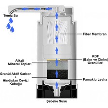 Greentech Water Tezgah Üstü Musluk Ucu Arıtıcı / GW-D07