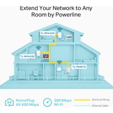 Tp-Link TL-WPA4220T KIT 300 Mbps 3lü Kit Powerline Adaptör