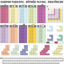 Estevia Yeni Estevia Dp 100 x 100 cm  Statik Kağıt Renkli Çarpım Tablosu (4172) Company