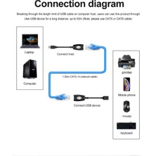 Derwell Yeni USB RJ45 Extender RJ45 USB Ek Uzatıcı CAT5E 6 Kablosu Ekleme Extensıon Extender RJ45 USB Uzatma