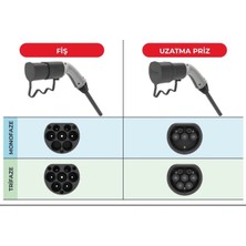 Elektrikli Araç Şarj Kablosu Priz + Fiş Seti - 8m Trifaze 32A Kablolu Şarj Seti